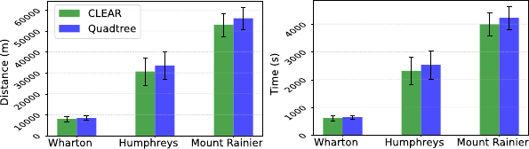CLEAR planning and simulation results