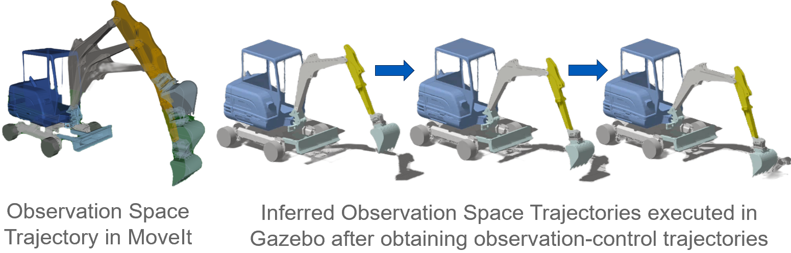 Observation-space trajectory in MoveIt and inferred trajectories executed in Gazebo