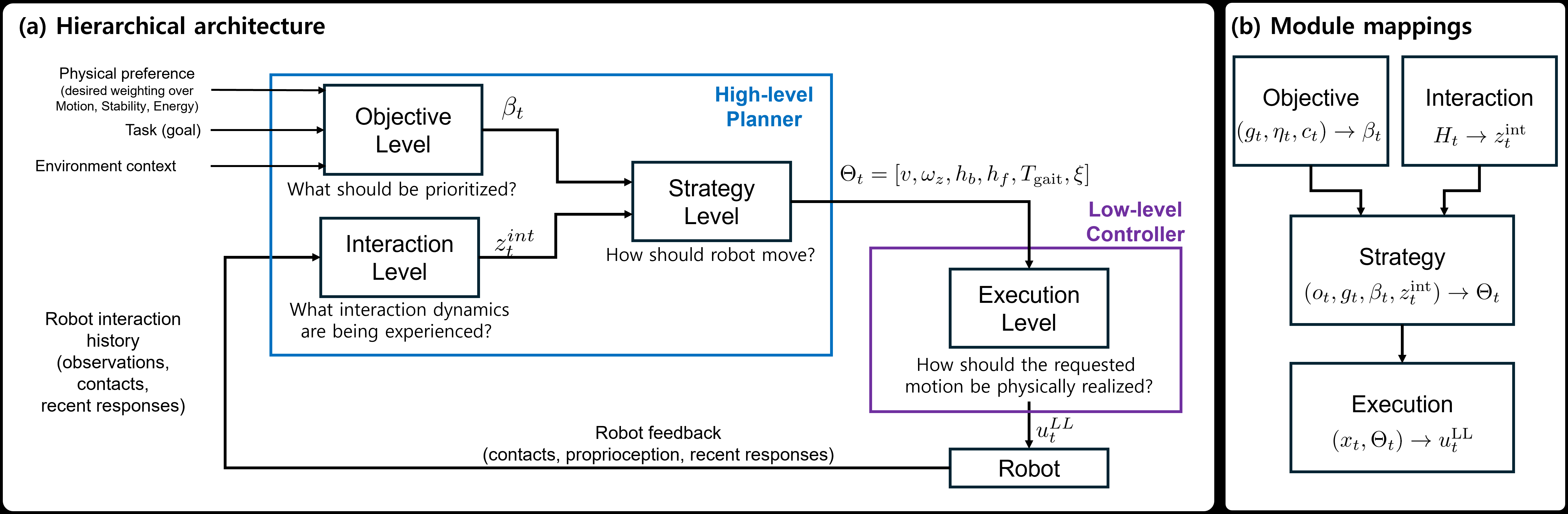 TRACER hierarchical terrain-adaptation framework