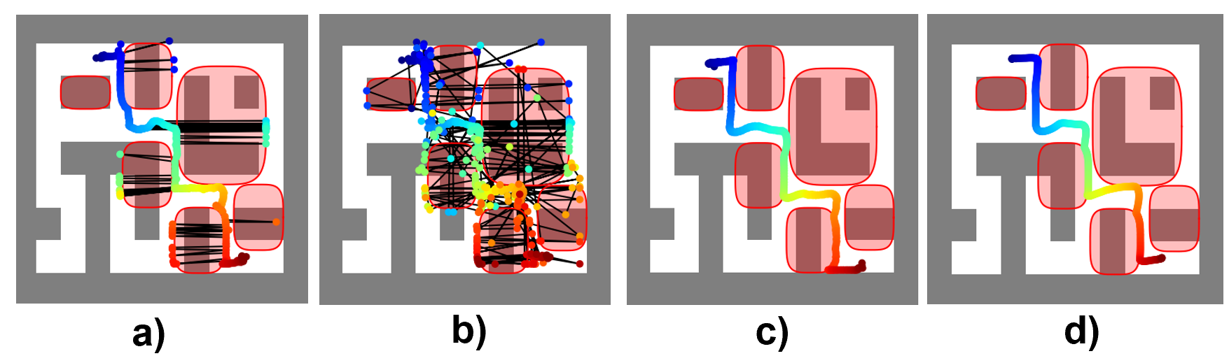 Maze2D trajectory comparisons: SD(256), SD(20), SafeFlowMatcher, OURS