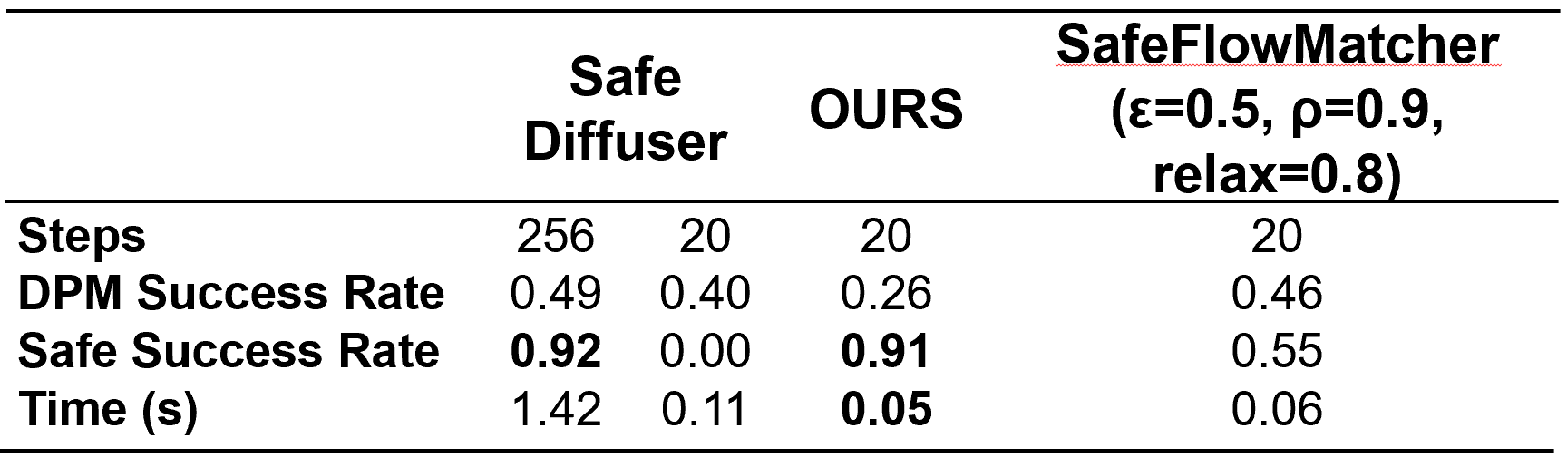PointMass2D Dense results table