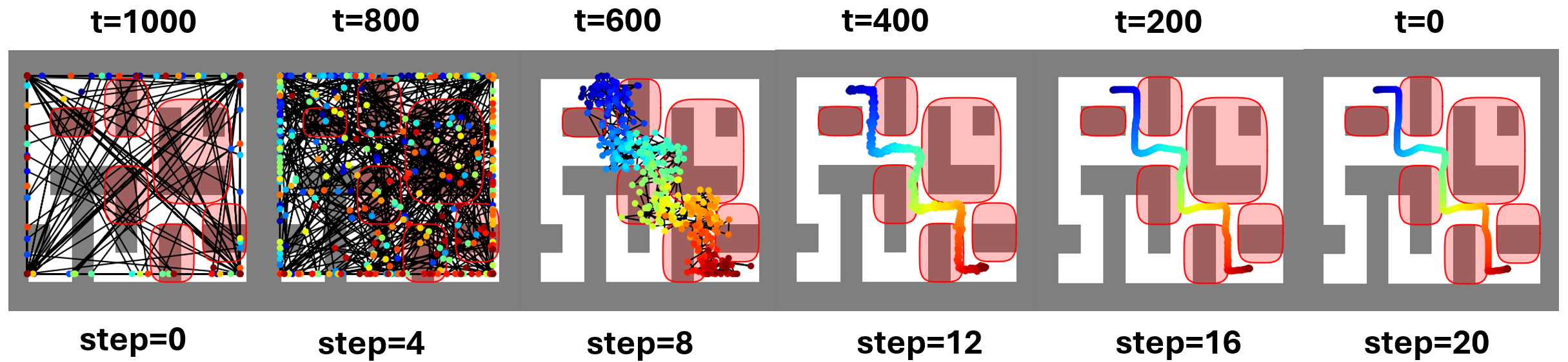 Sampled trajectory over denoising steps and diffusion time