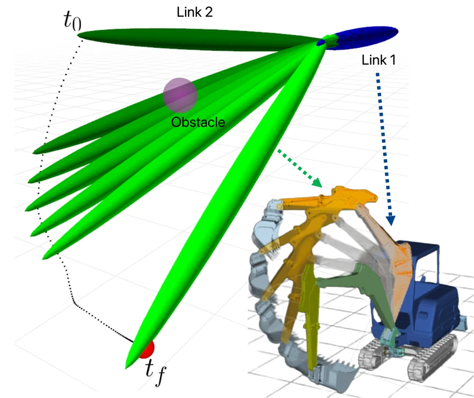 Excavator arm planning around an obstacle
