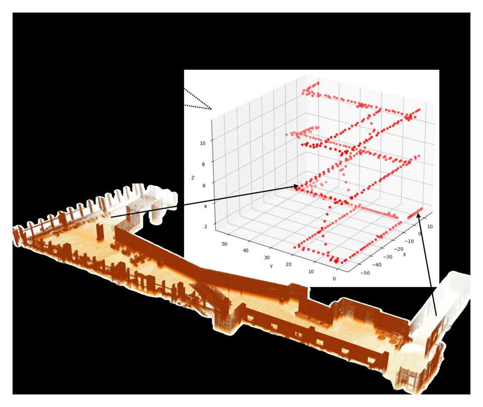 Reconstructed indoor environment and a plot of its camera trajectory