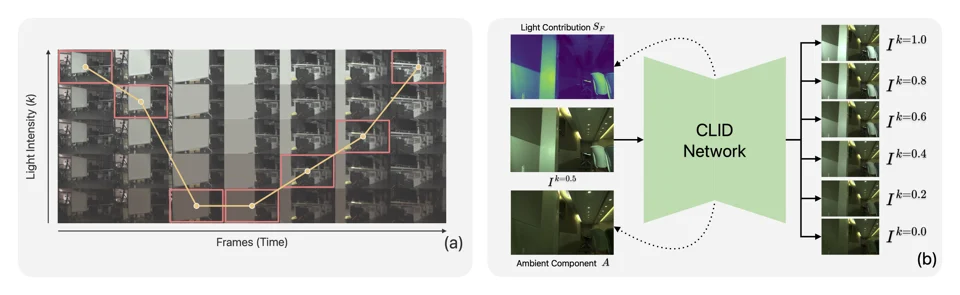 Lightning relighting and illumination control pipeline