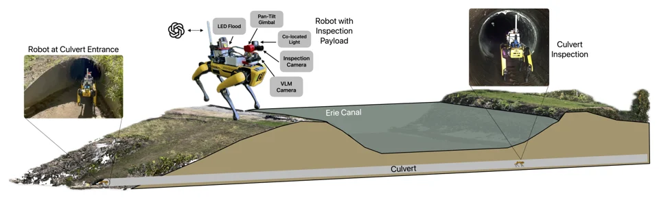 Erie Canal cross-section with the robot and its inspection payload