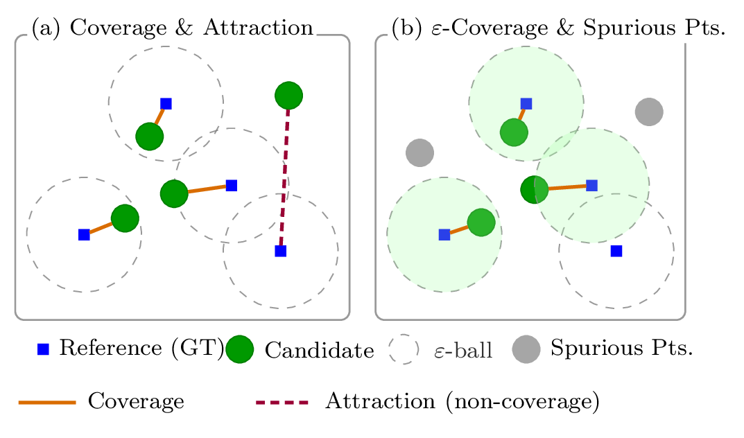 Visualization of QAL coverage and attraction terms